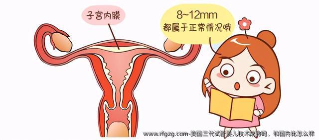 美国三代代孕技术成熟吗，和国内比怎么样