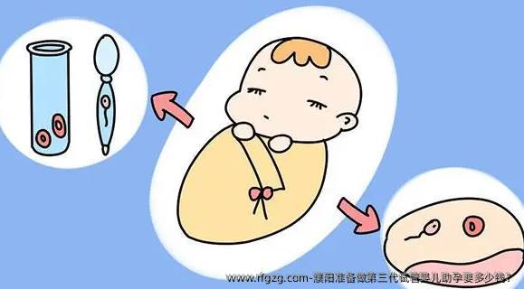 濮阳准备做第三代代孕助孕要多少钱？